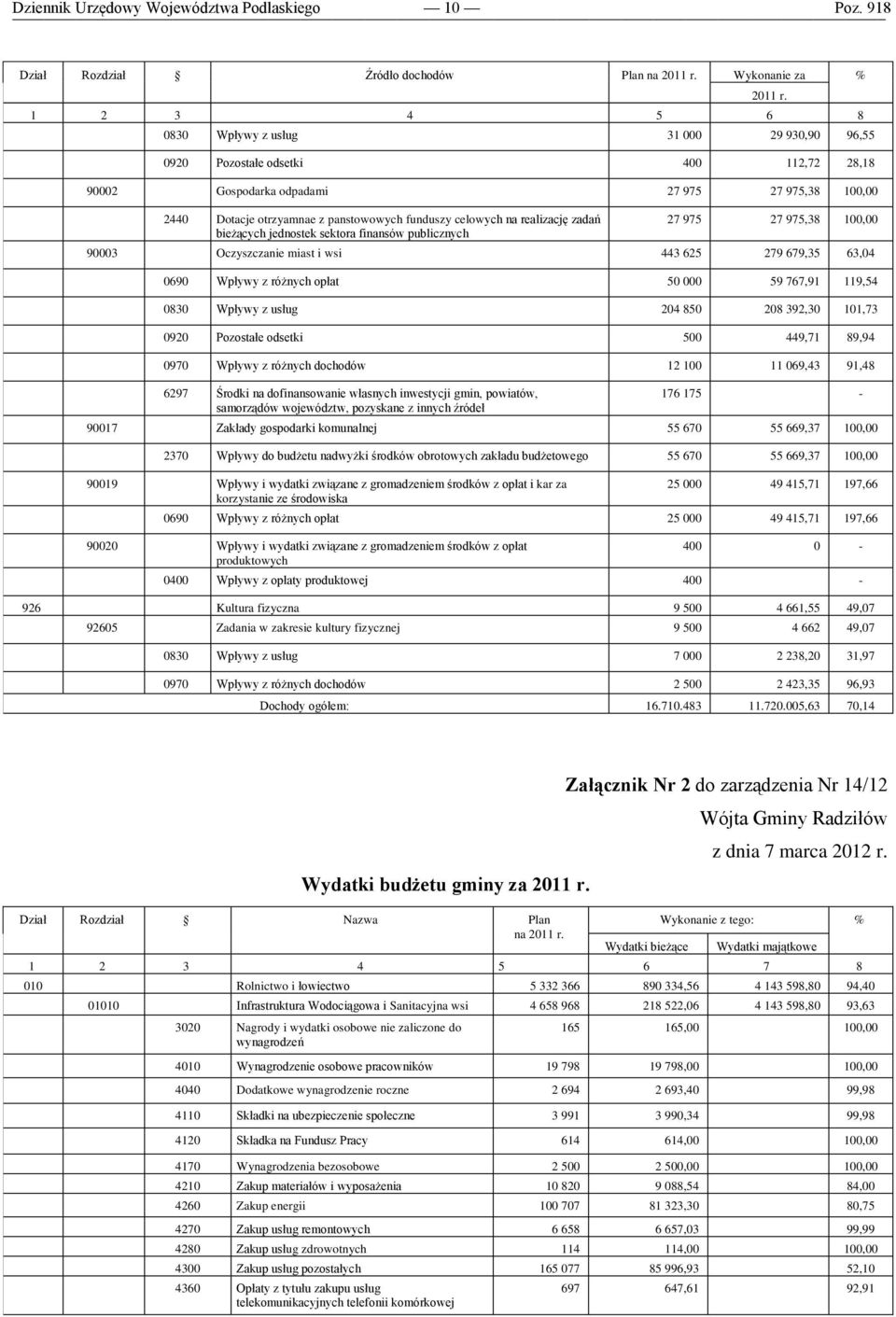 panstowowych funduszy celowych na realizację zadań bieżących jednostek sektora finansów publicznych 2011 r.