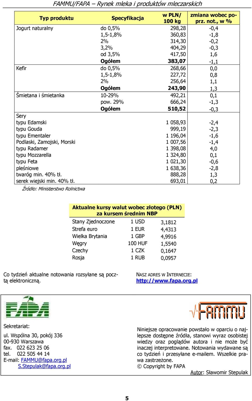 Ogółem 243,90 1,3 Śmietana i śmietanka 10-29% 492,21 0,1 pow.