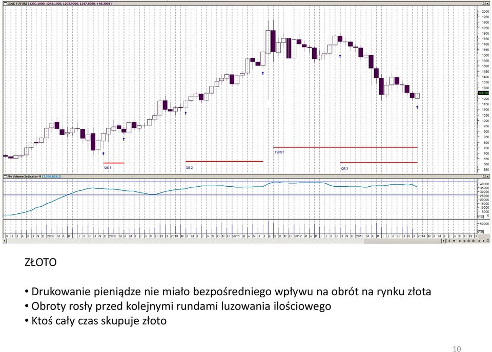 złota Obroty rosły przed kolejnymi rundami