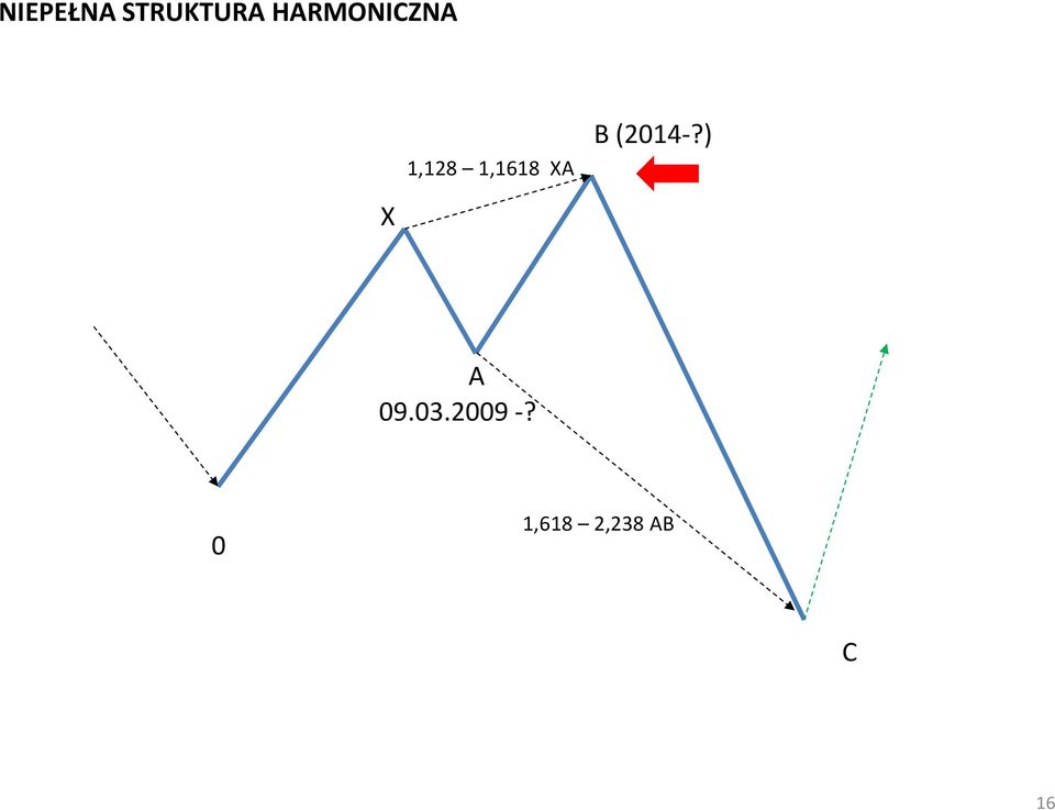 XA B (2014-?) X A 09.03.