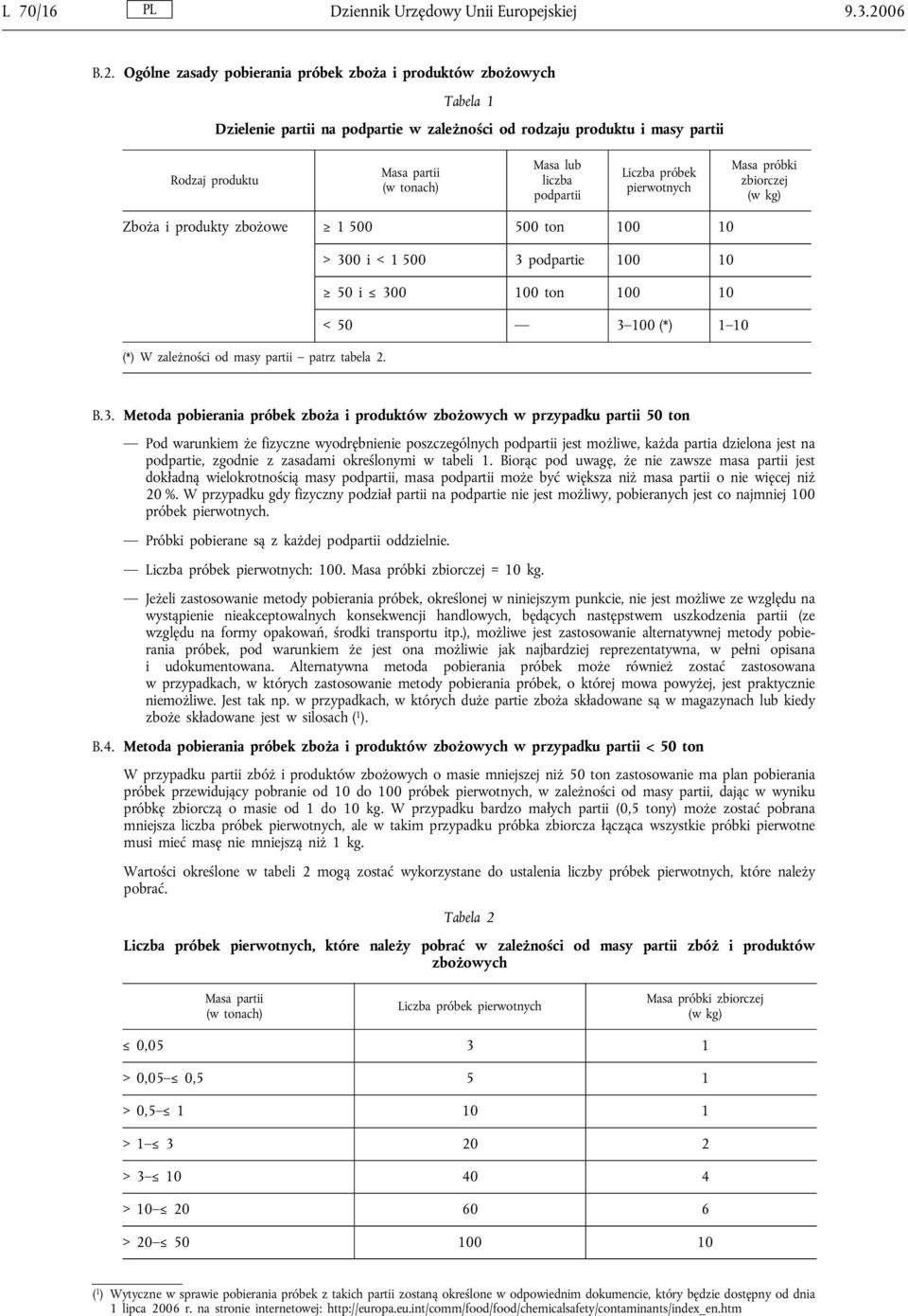 Ogólne zasady pobierania próbek zboża i produktów zbożowych Tabela 1 Dzielenie partii na podpartie w zależności od rodzaju produktu i masy partii Rodzaj produktu Masa partii (w tonach) Masa lub