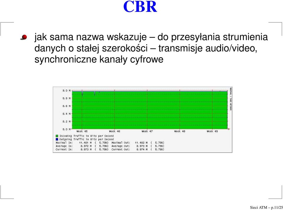 stałej szerokości transmisje