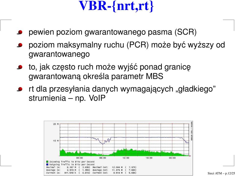 często ruch może wyjść ponad granicę gwarantowana określa parametr MBS