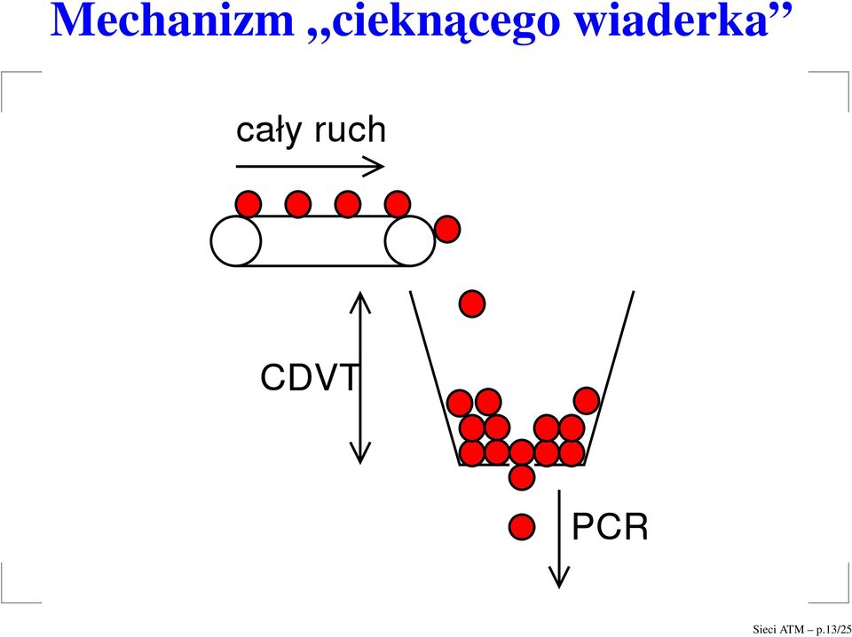 wiaderka