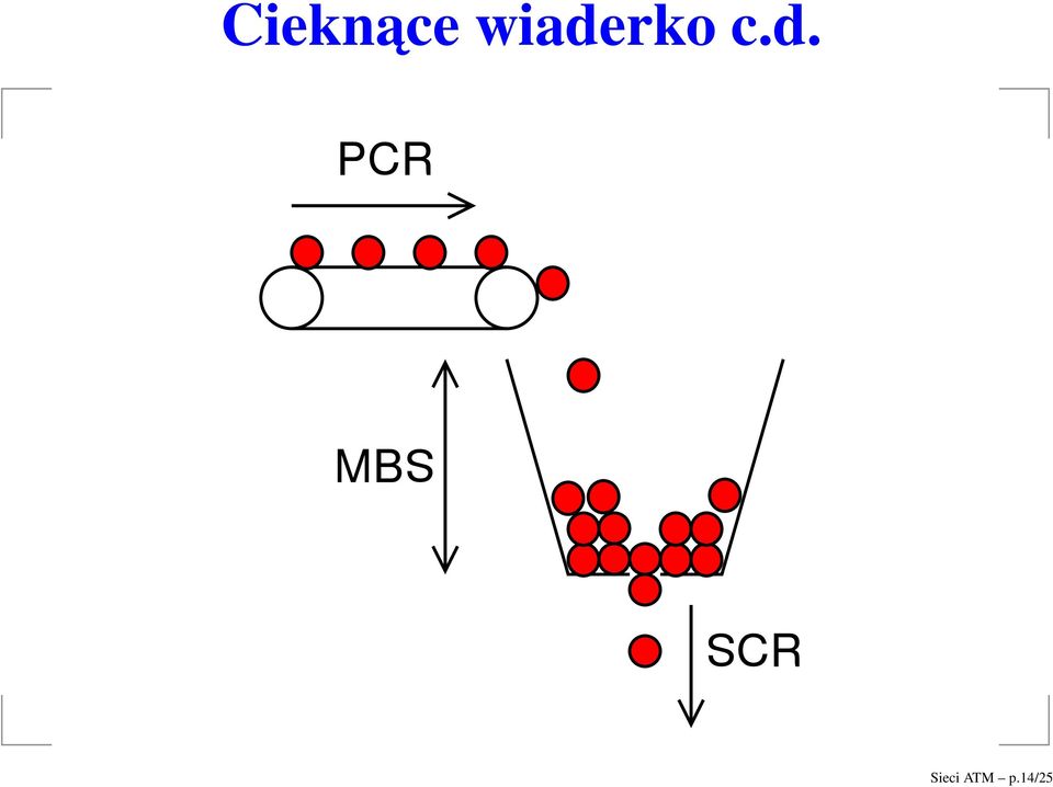 c.d.