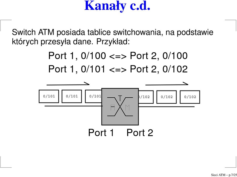 switchowania, na podstawie