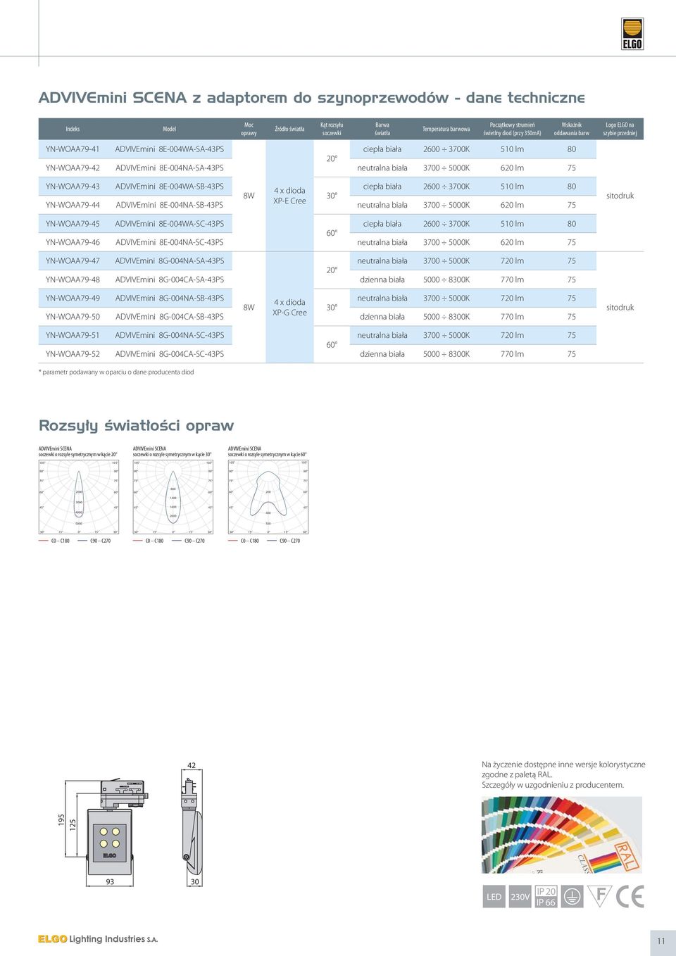 5000K 620 lm 75 YN-WOAA79-43 ADVIVEmini 8E-004WA-SB-43PS 4 x dioda ciepła biała 2600 3700K 510 lm 80 8W YN-WOAA79-44 ADVIVEmini 8E-004NA-SB-43PS neutralna biała 3700 5000K 620 lm 75 YN-WOAA79-45