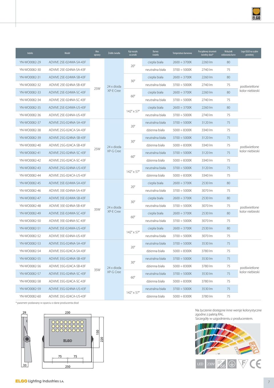 2740 lm 75 YN-WO0082-33 ADVIVE 25E-024WA-SC-43F YN-WO0082-34 ADVIVE 25E-024NA-SC-43F neutralna biała 3700 5000K 2740 lm 75 YN-WO0082-35 ADVIVE 25E-024WA-US-43F YN-WO0082-36 ADVIVE 25E-024NA-US-43F