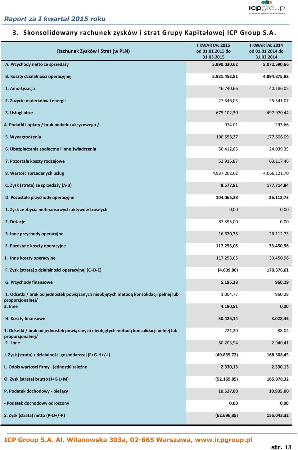 541,07 3. Usługi obce 675.102,30 497.970,44 4. Podatki i opłaty / brak podatku akcyzowego / 974.01 293,66 5. Wynagrodzenia 190.558,27 177.606,09 6. Ubezpieczenia społeczne i inne świadczenia 50.