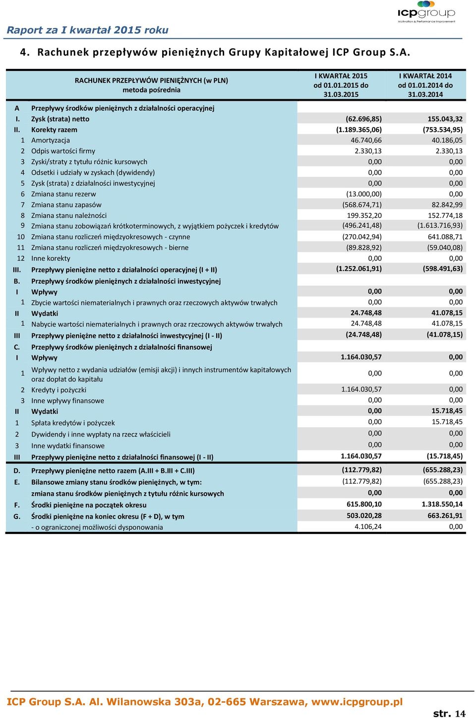 186,05 2 Odpis wartości firmy 2.330,13 2.