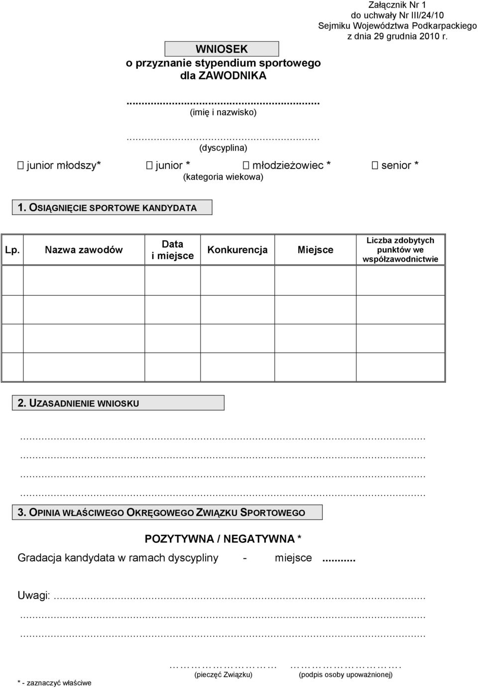 Nazwa zawodów Data i miejsce Konkurencja Miejsce Liczba zdobytych punktów we współzawodnictwie 2. UZASADNIENIE WNIOSKU 3.