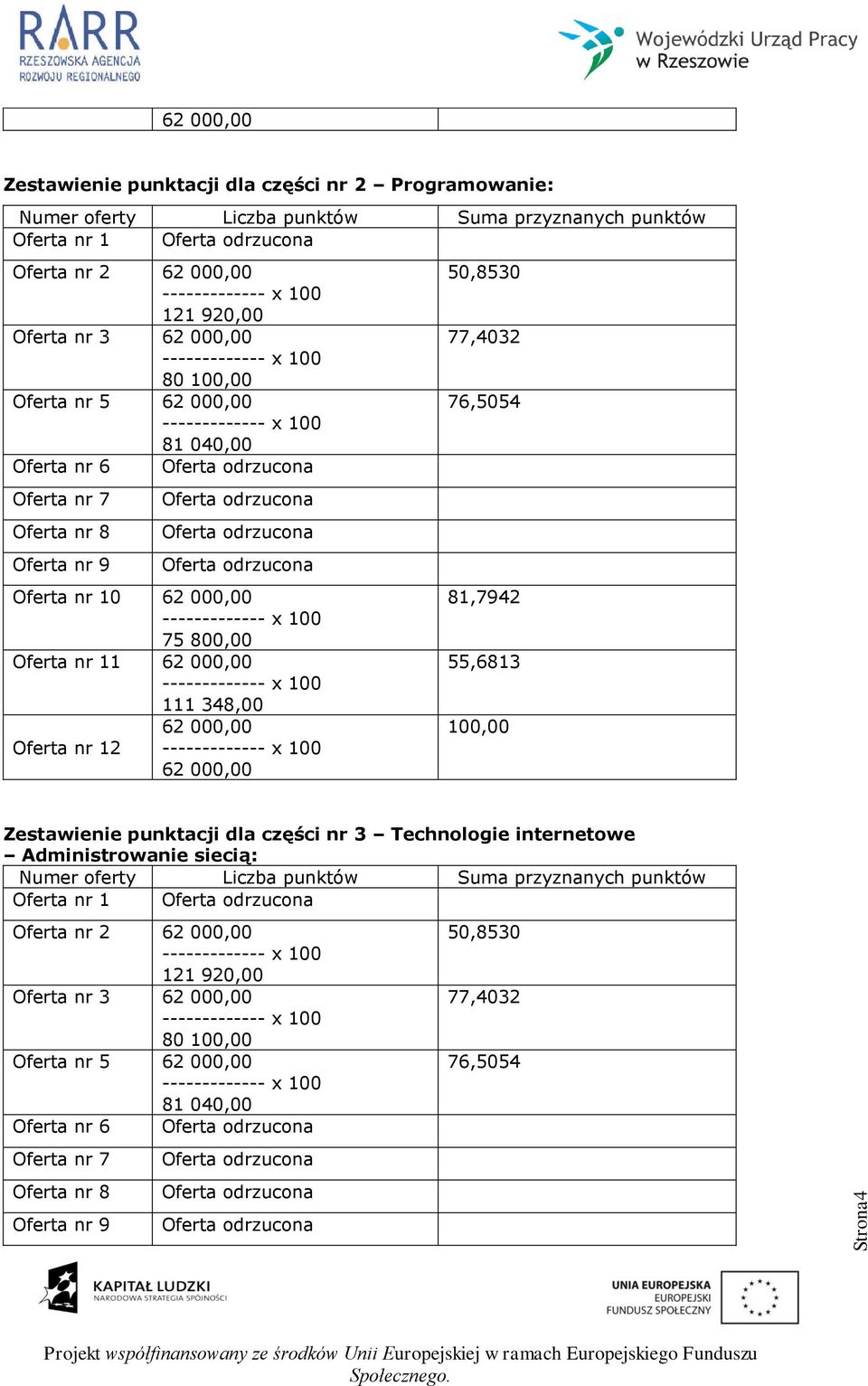 81,7942 55,6813 100,00 Zestawienie punktacji dla części nr 3 Technologie internetowe Administrowanie siecią: Numer oferty Liczba punktów Suma