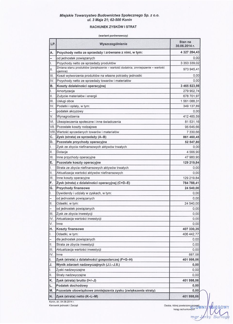 Zmianastanu produktów(zwiększenie- wartośćdodatnia,zmniejszenie- wartość 973945,41 ujemna) III. Koszt wytworzenia produktów na własne potrzeby jednostki 0,00 IV.