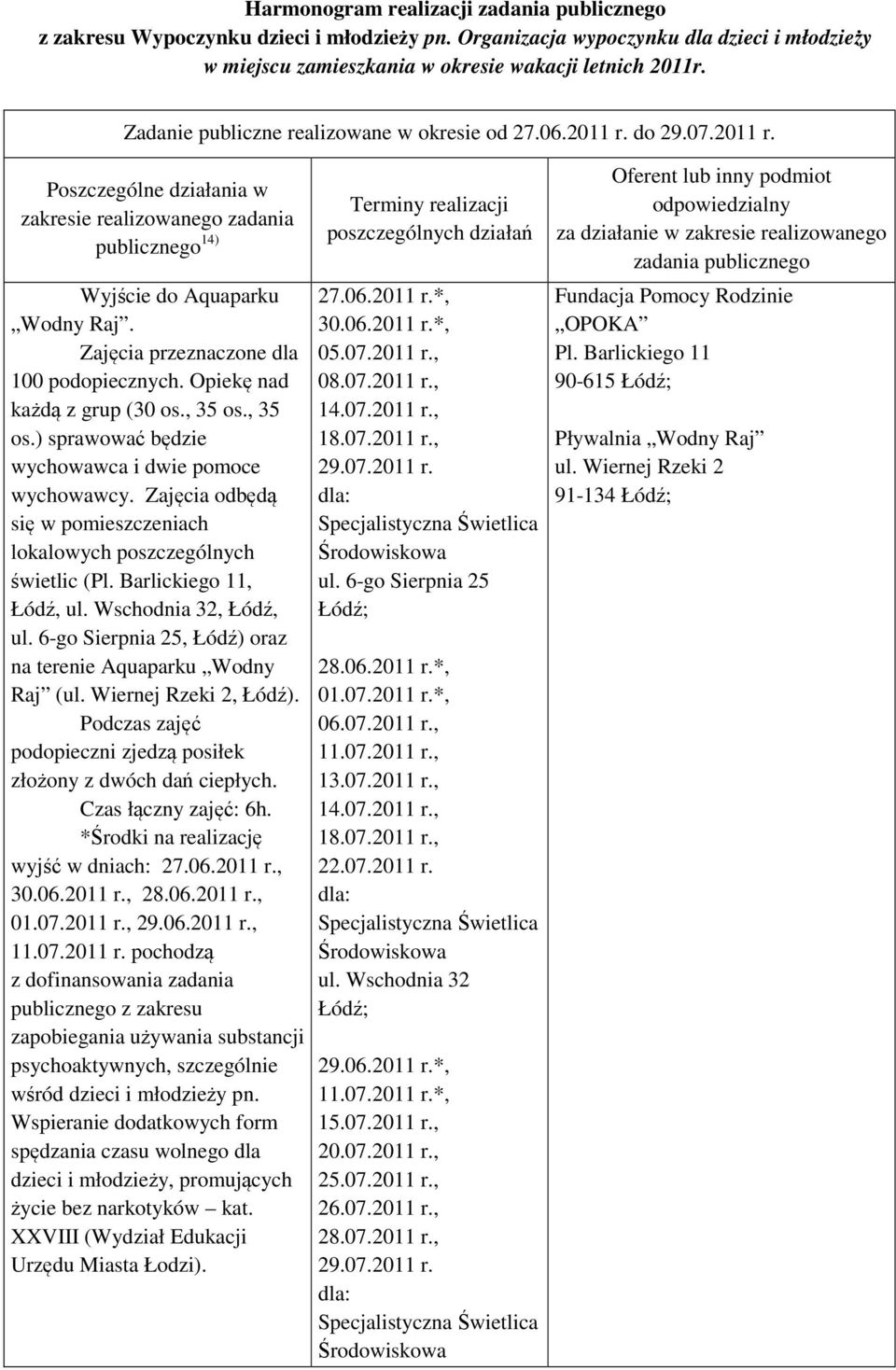 Zajęcia odbędą się w pomieszczeniach lokalowych poszczególnych świetlic (, Łódź,, Łódź,, Łódź) oraz na terenie Aquaparku Wodny Raj (ul. Wiernej Rzeki 2, Łódź).