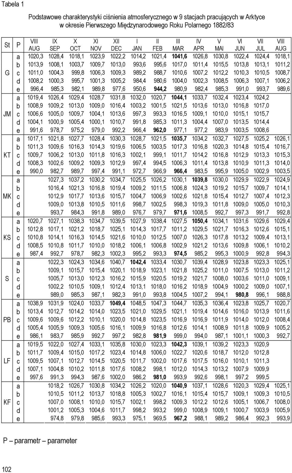 1009,7 1013,0 993,6 995,6 1017,0 1011,4 1015,5 1013,8 1013,1 1011,2 c 1011,0 1004,3 999,8 1006,3 1009,3 989,2 988,7 1010,6 1007,2 1012,2 1010,3 1010,5 1008,7 d 1008,2 1000,3 995,7 1001,3 1005,2 984,4