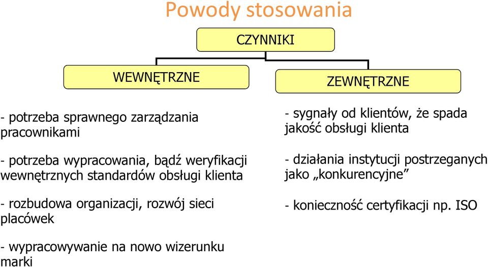 sieci placówek ZEWNĘTRZNE - sygnały od klientów, Ŝe spada jakość obsługi klienta - działania