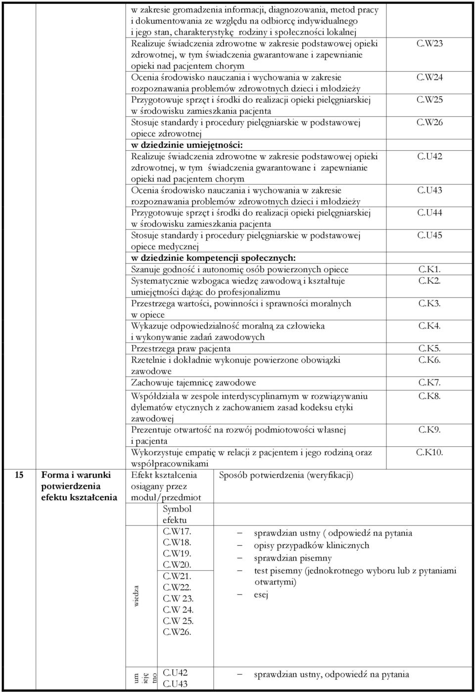 wychowania w zakresie rozpoznawania problemów zdrowotnych dzieci i młodzieży Przygotowuje sprzęt i środki do realizacji opieki pielęgniarskiej w środowisku zamieszkania pacjenta Stosuje standardy i