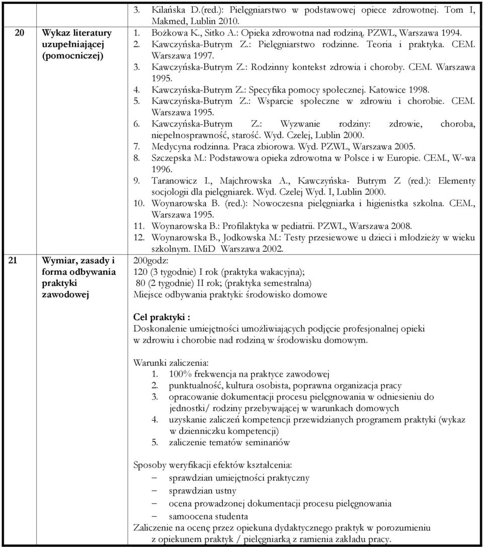 CEM. Warszawa 1995. 4. Kawczyńska-Butrym Z.: Specyfika pomocy społecznej. Katowice 1998. 5. Kawczyńska-Butrym Z.: Wsparcie społeczne w zdrowiu i chorobie. CEM. Warszawa 1995. 6. Kawczyńska-Butrym Z.: Wyzwanie rodziny: zdrowie, choroba, niepełnosprawność, starość.