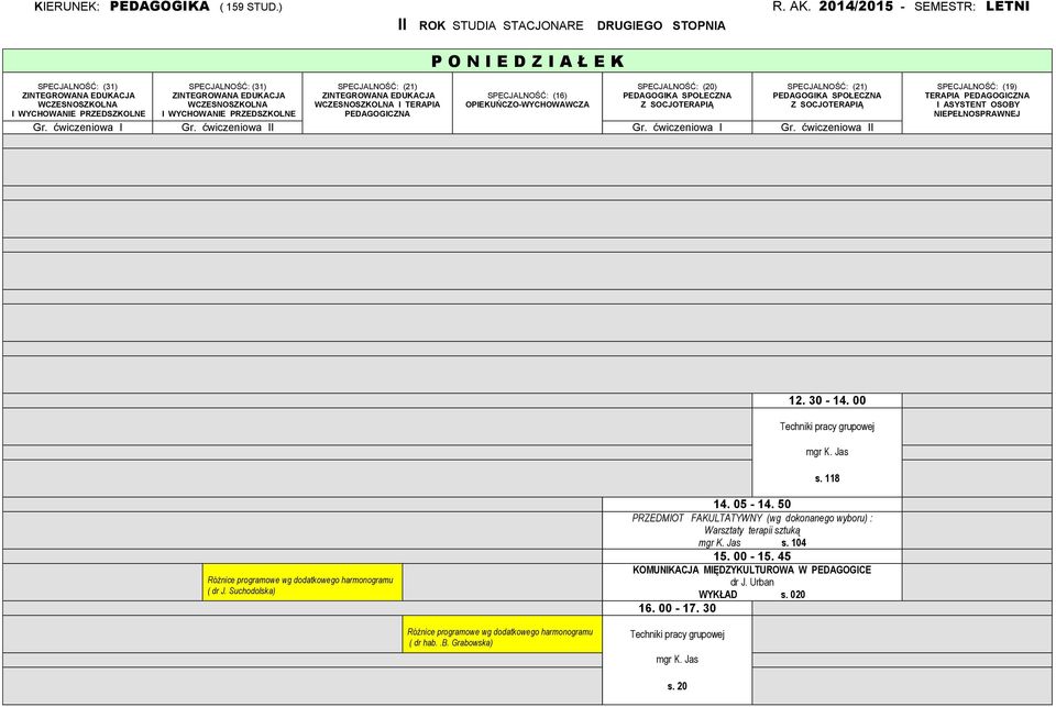 00 Techniki pracy grupowej mgr K. Jas s. 118 Różnice programowe wg dodatkowego harmonogramu ( dr J. Suchodolska) 14. 05-14.