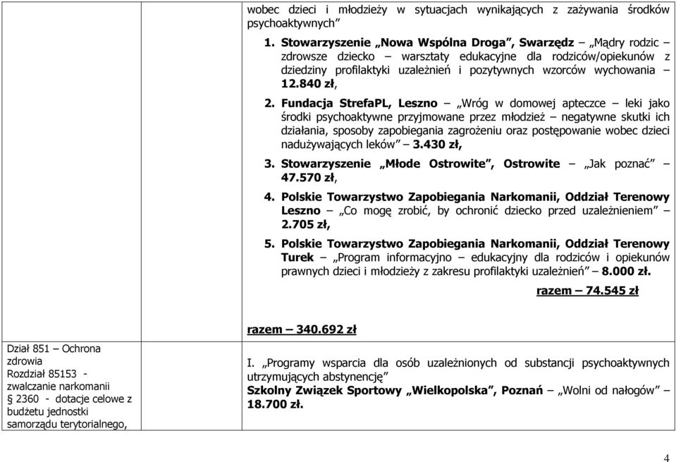 Fundacja StrefaPL, Leszno Wróg w domowej apteczce leki jako środki psychoaktywne przyjmowane przez młodzieŝ negatywne skutki ich działania, sposoby zapobiegania zagroŝeniu oraz postępowanie wobec