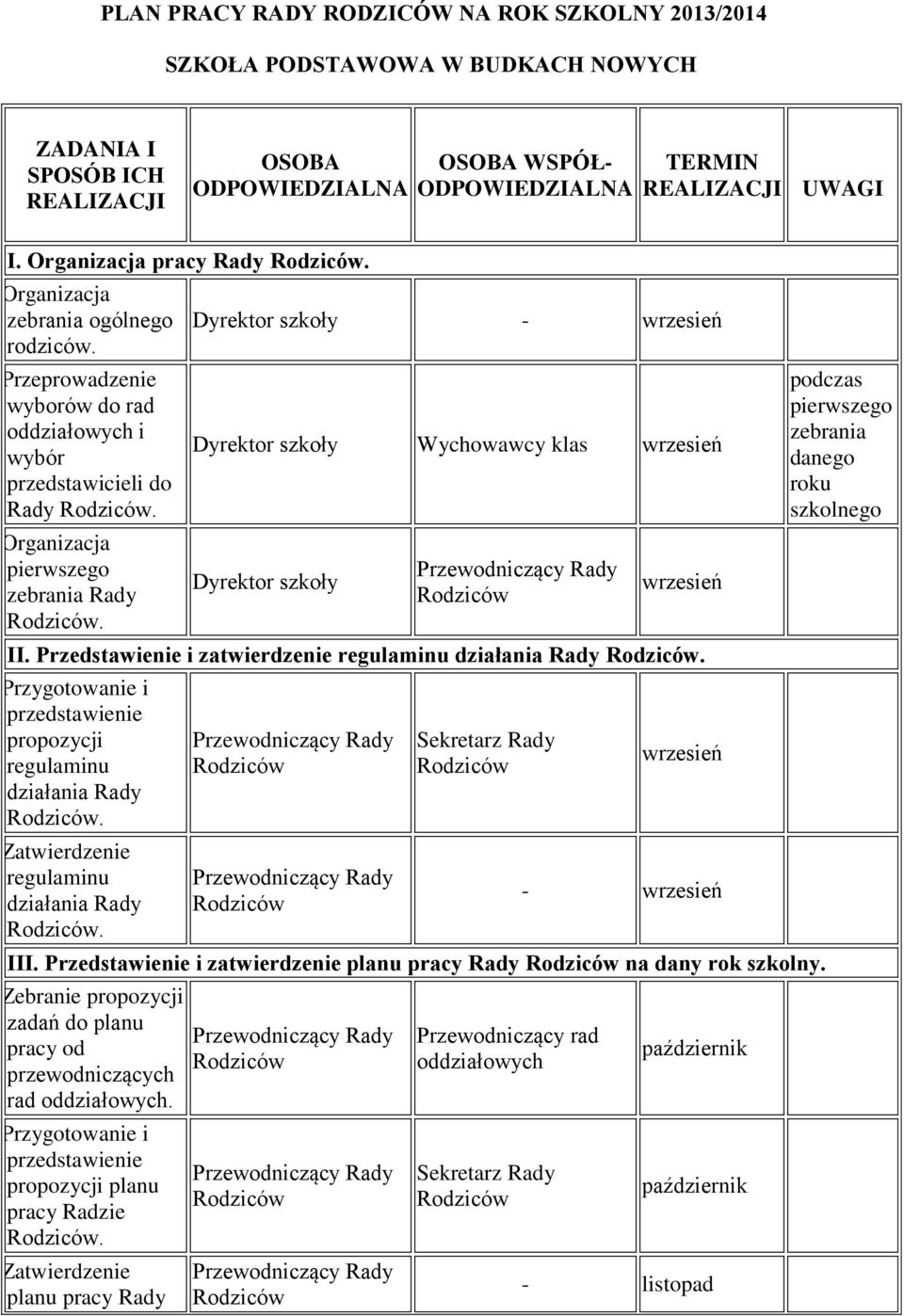 Przedstawienie i zatwierdzenie regulaminu działania Rady. 1. Przygotowanie i propozycji regulaminu działania Rady. 2. Zatwierdzenie regulaminu działania Rady. Sekretarz Rady - III.