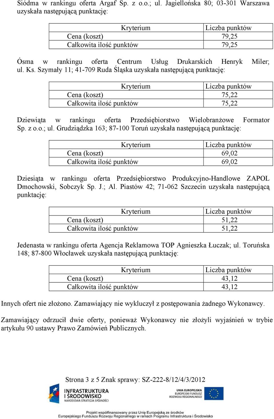 Szymały 11; 41-709 Ruda Śląska uzyskała następującą punktację: Cena (koszt) 75,22 Całkowita ilość punktów 75,22 Dziewiąta w rankingu oferta Przedsiębiorstwo Wielobranżowe Formator Sp. z o.o.; ul.