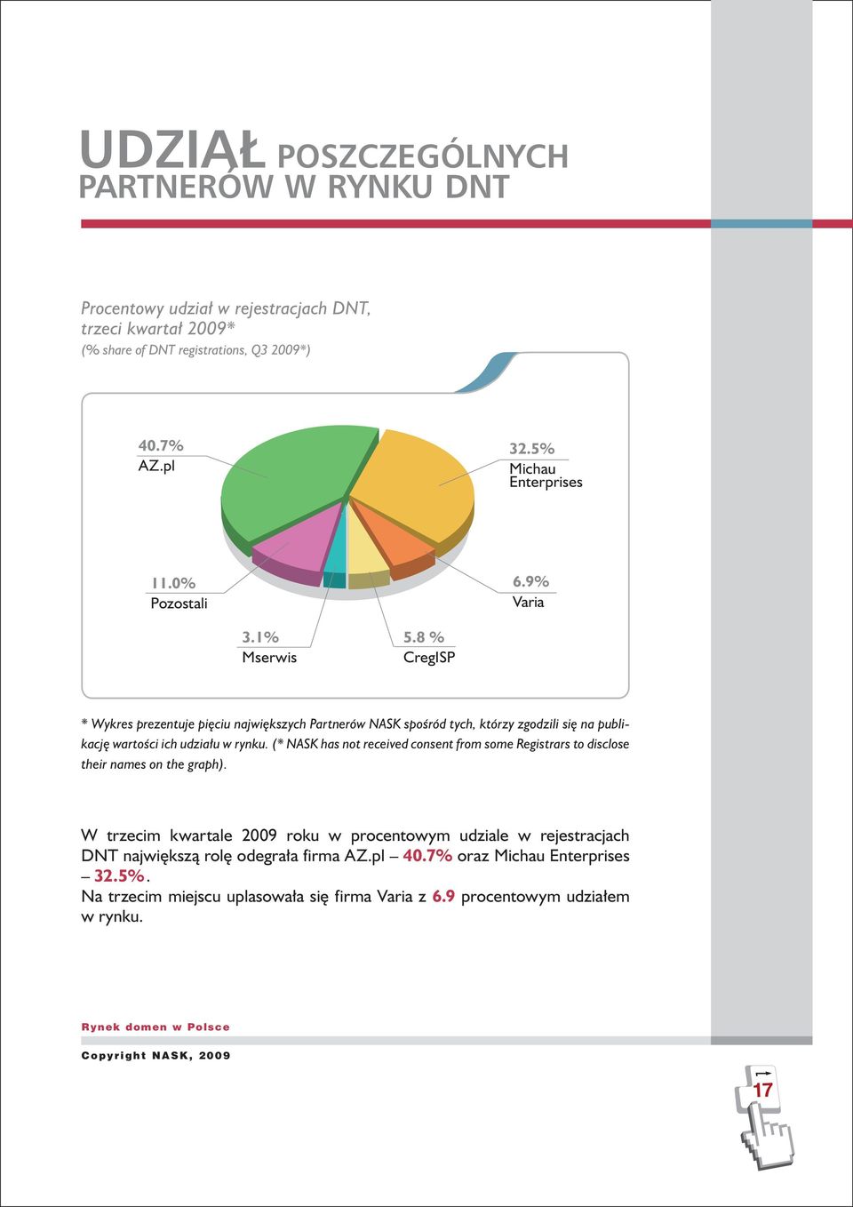 8 % CregISP * Wykres prezentuje pięciu największych Partnerów NASK spośród tych, którzy zgodzili się na publikację wartości ich udziału w rynku.