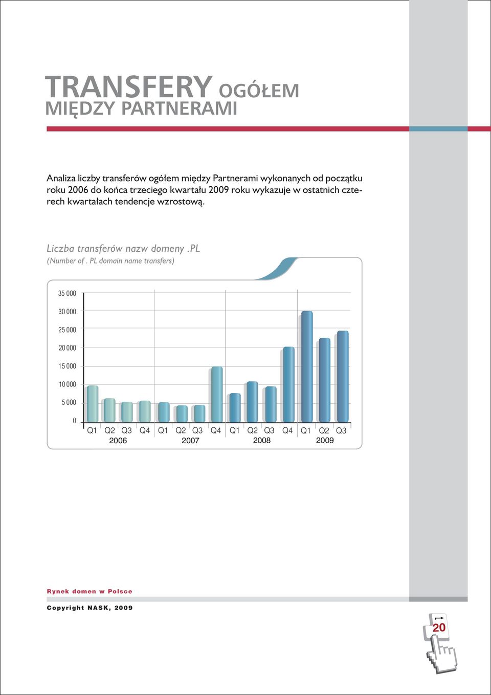 tendencje wzrostową. Liczba transferów nazw domeny.pl (Number of.