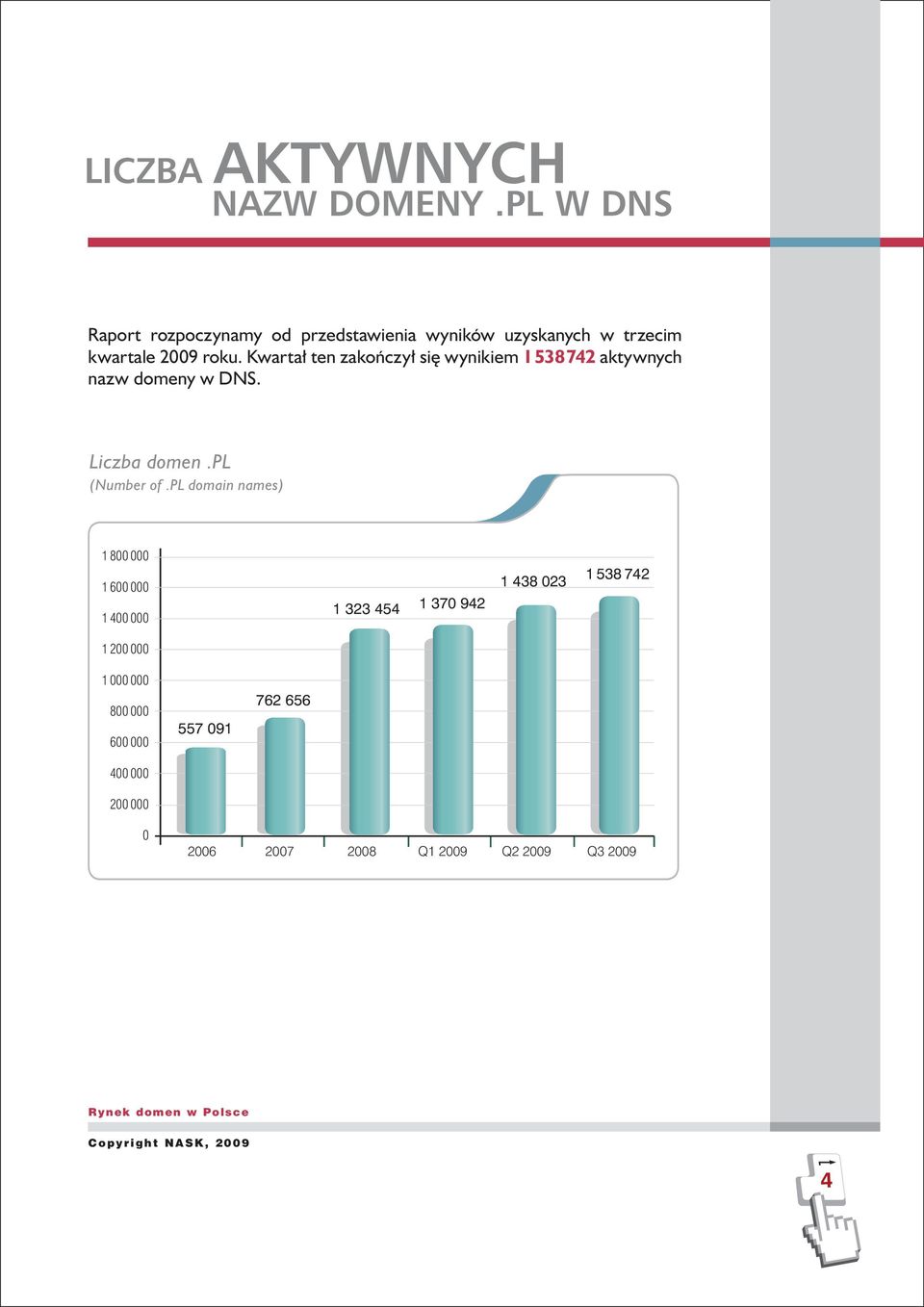 Kwartał ten zakończył się wynikiem 1 538 742 aktywnych nazw domeny w DNS. Liczba domen.pl (Number of.