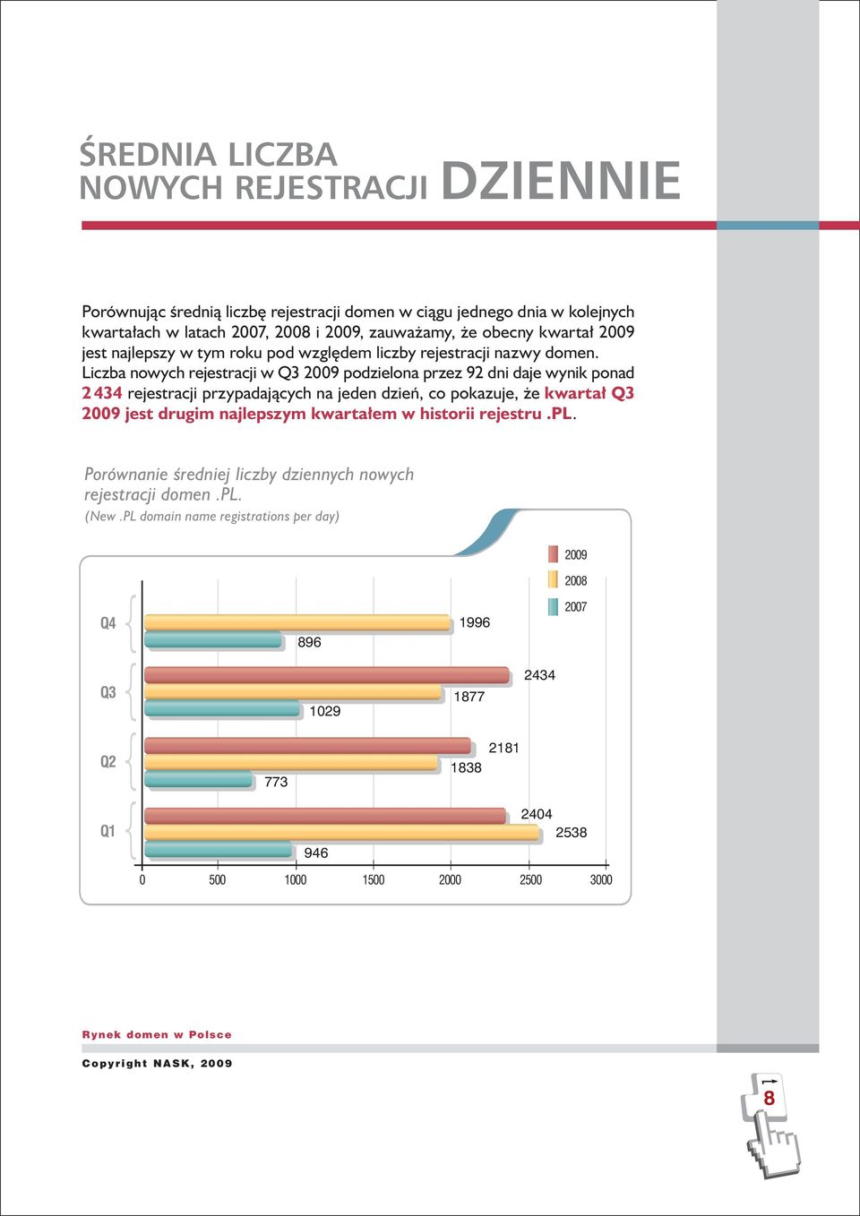 Liczba nowych rejestracji w Q3 2009 podzielona przez 92 dni daje wynik ponad 2 434 rejestracji przypadających na jeden dzień, co pokazuje, e kwartał Q3 2009 jest drugim