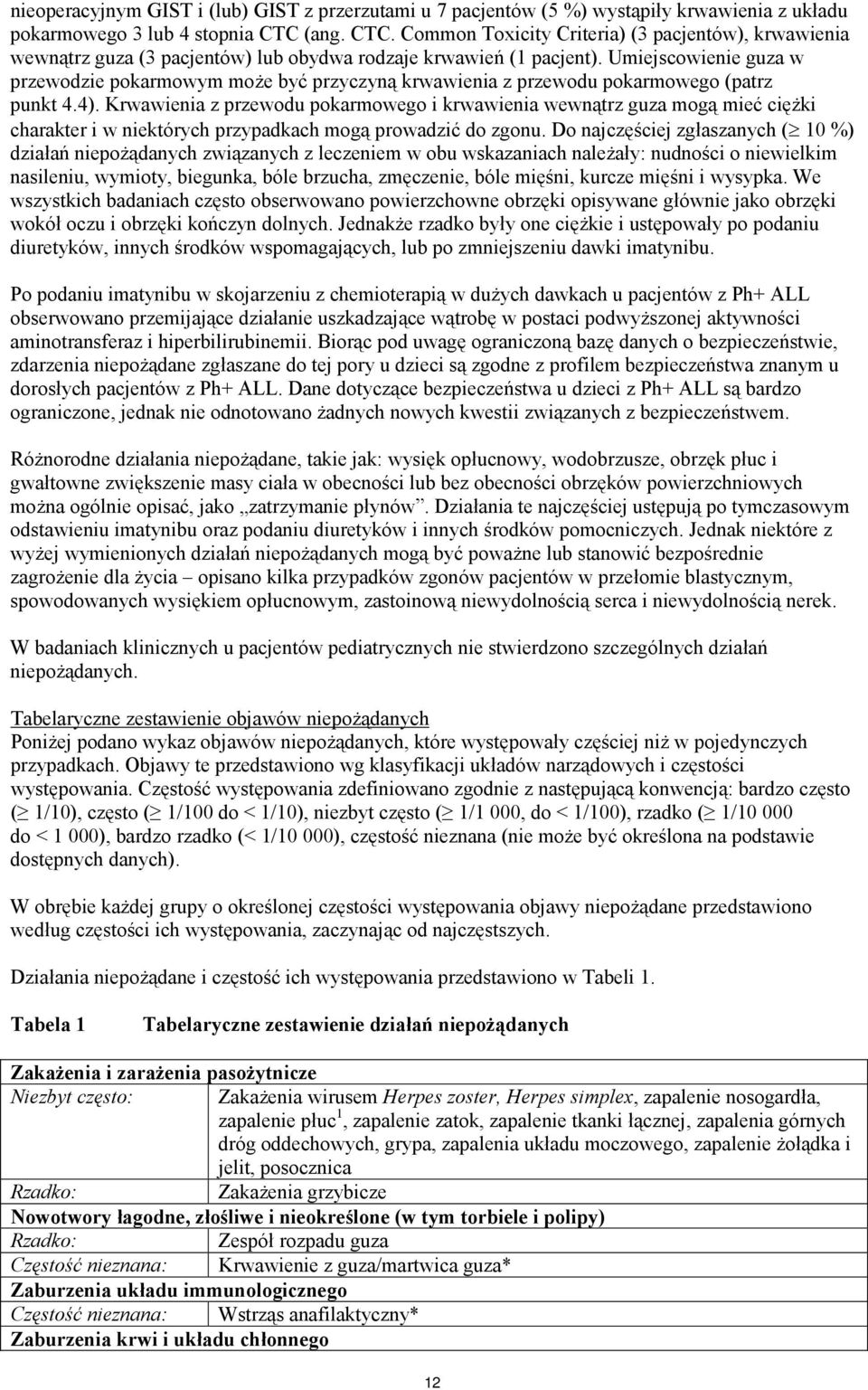 Umiejscowienie guza w przewodzie pokarmowym może być przyczyną krwawienia z przewodu pokarmowego (patrz punkt 4.4).
