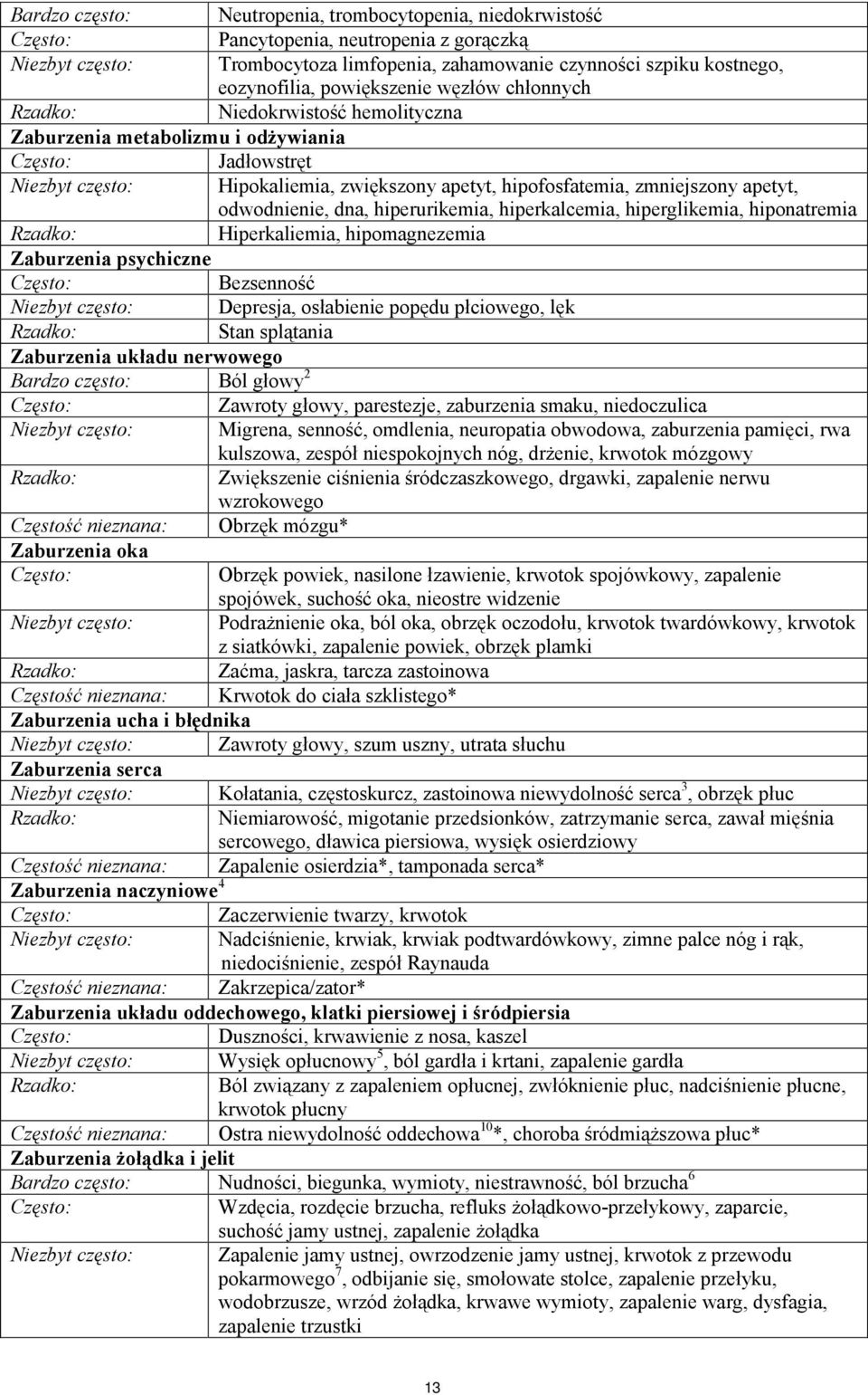 apetyt, odwodnienie, dna, hiperurikemia, hiperkalcemia, hiperglikemia, hiponatremia Rzadko: Hiperkaliemia, hipomagnezemia Zaburzenia psychiczne Często: Bezsenność Niezbyt często: Depresja, osłabienie