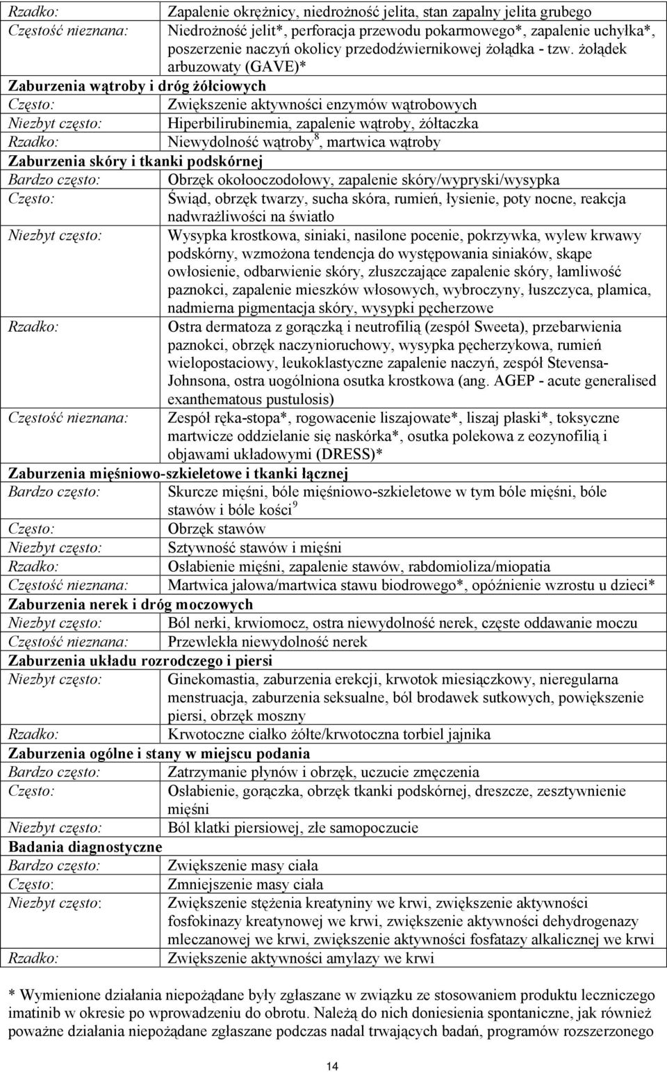 żołądek arbuzowaty (GAVE)* Zaburzenia wątroby i dróg żółciowych Często: Zwiększenie aktywności enzymów wątrobowych Niezbyt często: Hiperbilirubinemia, zapalenie wątroby, żółtaczka Rzadko: