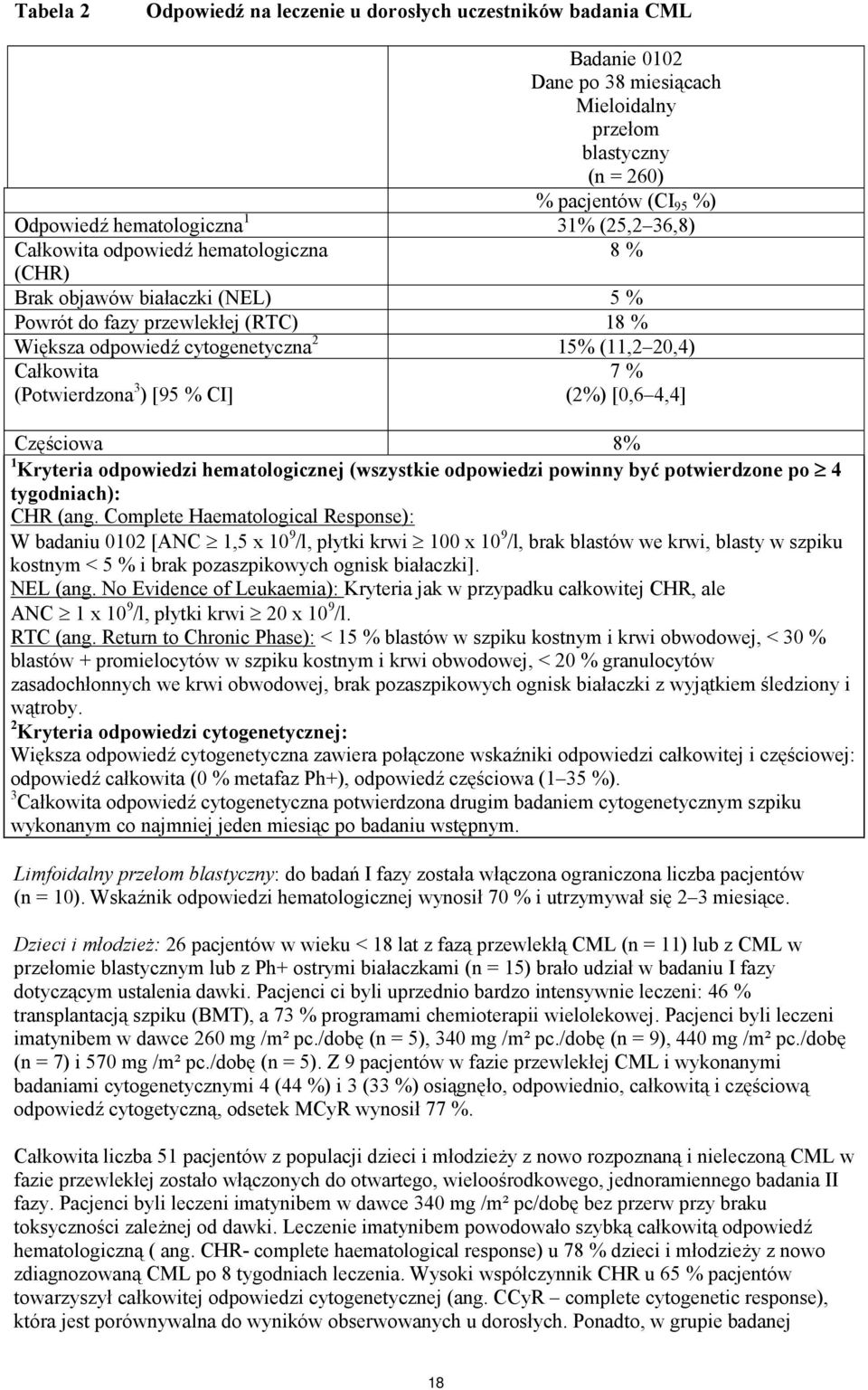 (Potwierdzona 3 ) [95 % CI] 7 % (2%) [0,6 4,4] Częściowa 8% 1 Kryteria odpowiedzi hematologicznej (wszystkie odpowiedzi powinny być potwierdzone po 4 tygodniach): CHR (ang.