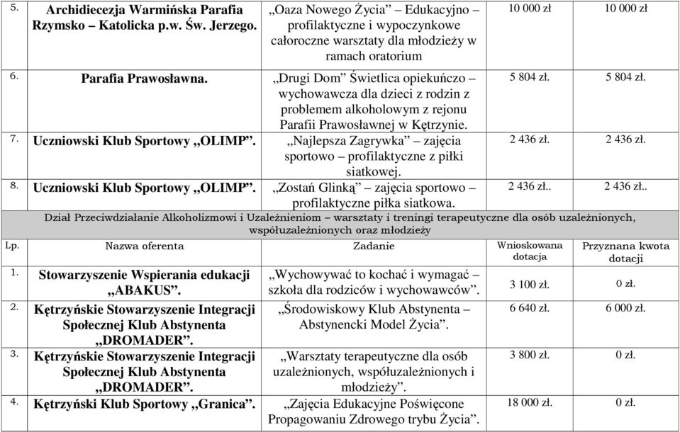 Drugi Dom wietlica opiekuczo wychowawcza dla dzieci z rodzin z problemem alkoholowym z rejonu Parafii Prawosławnej w Ktrzynie.. Najlepsza Zagrywka zajcia sportowo profilaktyczne z piłki siatkowej.