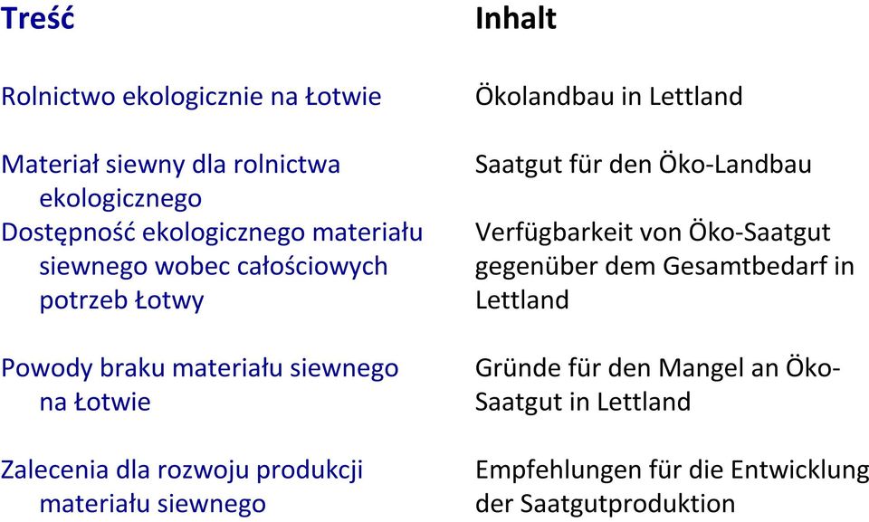 materiału siewnego Inhalt Ökolandbau in Lettland Saatgut für den Öko-Landbau Verfügbarkeit von Öko-Saatgut gegenüber dem