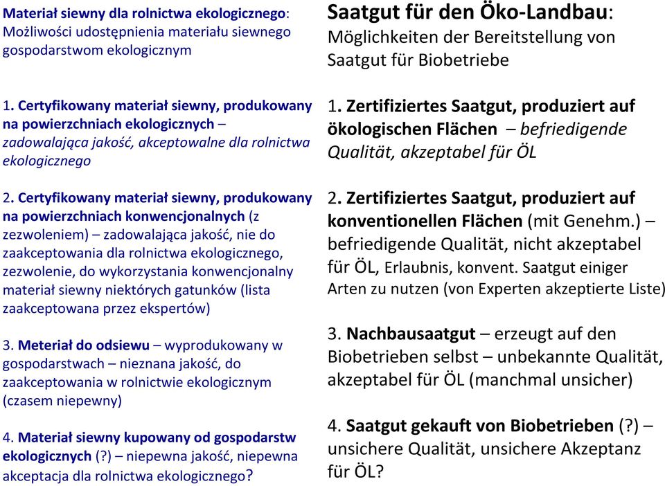 Certyfikowany materiał siewny, produkowany na powierzchniach konwencjonalnych(z zezwoleniem) zadowalająca jakość, nie do zaakceptowania dla rolnictwa ekologicznego, zezwolenie, do wykorzystania