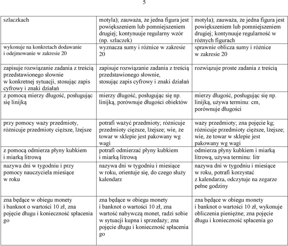 nauczyciela miesiące w roku zna będące w obiegu monety i banknot o wartości 10 zł, zna pojęcie długu i konieczność spłacenia go motyla); zauważa, że jedna figura jest powiększeniem lub pomniejszeniem