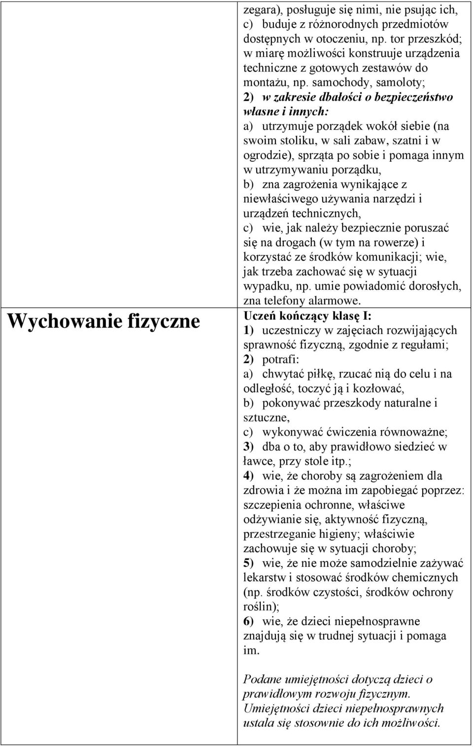 samochody, samoloty; 2) w zakresie dbałości o bezpieczeństwo własne i innych: a) utrzymuje porządek wokół siebie (na swoim stoliku, w sali zabaw, szatni i w ogrodzie), sprząta po sobie i pomaga innym