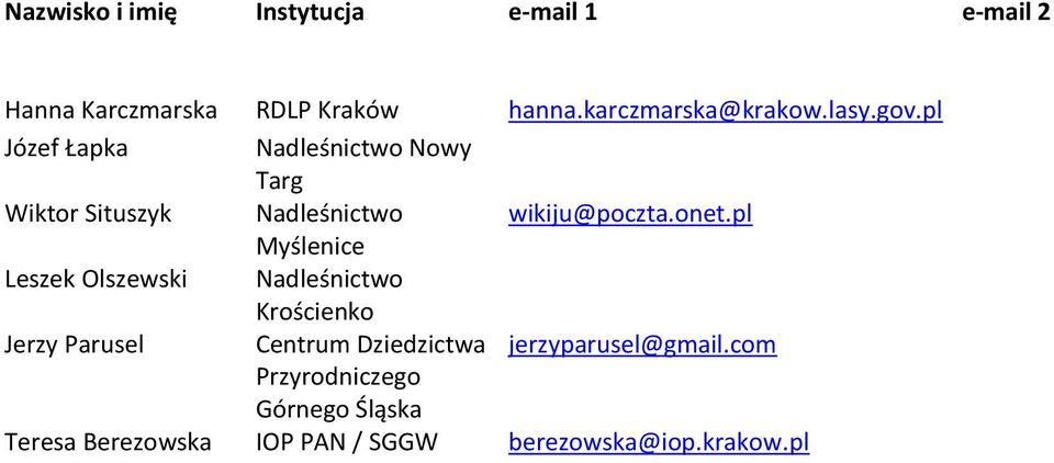pl Józef Łapka Nadleśnictwo Nowy Targ Wiktor Situszyk Nadleśnictwo wikiju@poczta.onet.