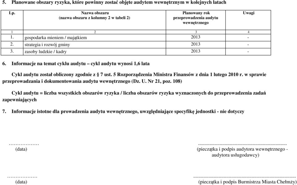 zasoby ludzkie / kadry 2013-6. Informacje na temat cyklu audytu cykl audytu wynosi 1,6 lata Cykl audytu został obliczony zgodnie z 7 ust. 5 Rozporządzenia Ministra Finansów z dnia 1 lutego 2010 r.