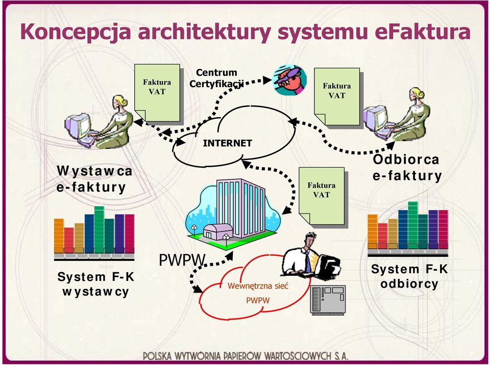 e-faktury INTERNET Faktura Faktura VAT VAT Odbiorca e-faktury