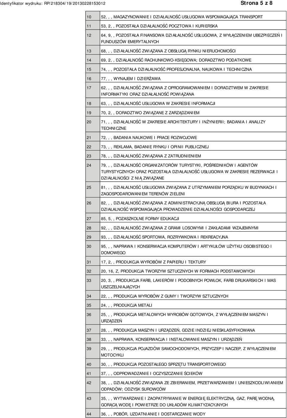 PROFESJONALNA, NAUKOWA I TECHNICZNA 16 77,,, WYNAJEM I DZIERŻAWA 17 62,,, DZIAŁALNOŚĆ ZWIĄZANA Z OPROGRAMOWAM I DORADZTWEM W ZAKRESIE INFORMATYKI ORAZ DZIAŁALNOŚĆ POWIĄZANA 18 63,,, DZIAŁALNOŚĆ