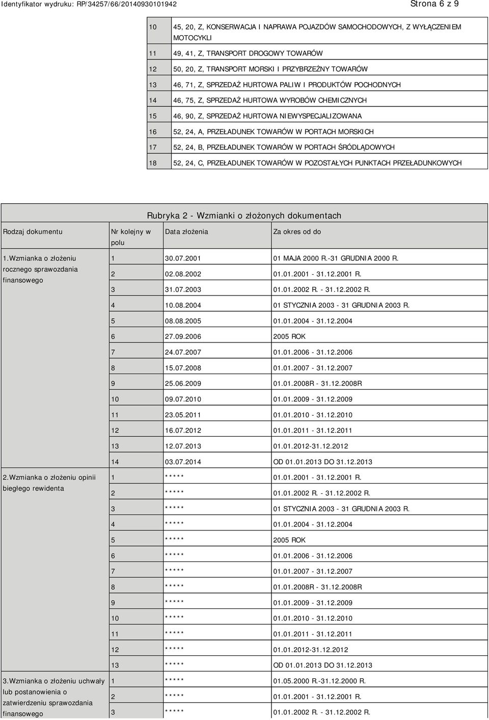 MORSKICH 17 52, 24, B, PRZEŁADUNEK TOWARÓW W PORTACH ŚRÓDLĄDOWYCH 18 52, 24, C, PRZEŁADUNEK TOWARÓW W POZOSTAŁYCH PUNKTACH PRZEŁADUNKOWYCH Rubryka 2 - Wzmianki o złożonych dokumentach Rodzaj