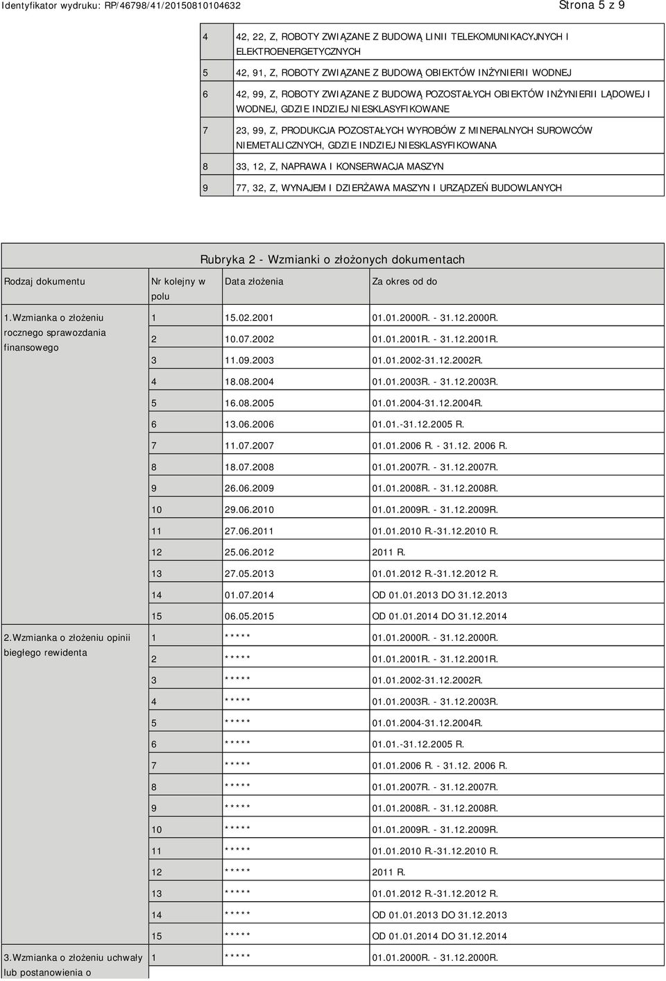 NIESKLASYFIKOWANA 8 33, 12, Z, NAPRAWA I KONSERWACJA MASZYN 9 77, 32, Z, WYNAJEM I DZIERŻAWA MASZYN I URZĄDZEŃ BUDOWLANYCH Rubryka 2 - Wzmianki o złożonych dokumentach Rodzaj dokumentu Nr kolejny w