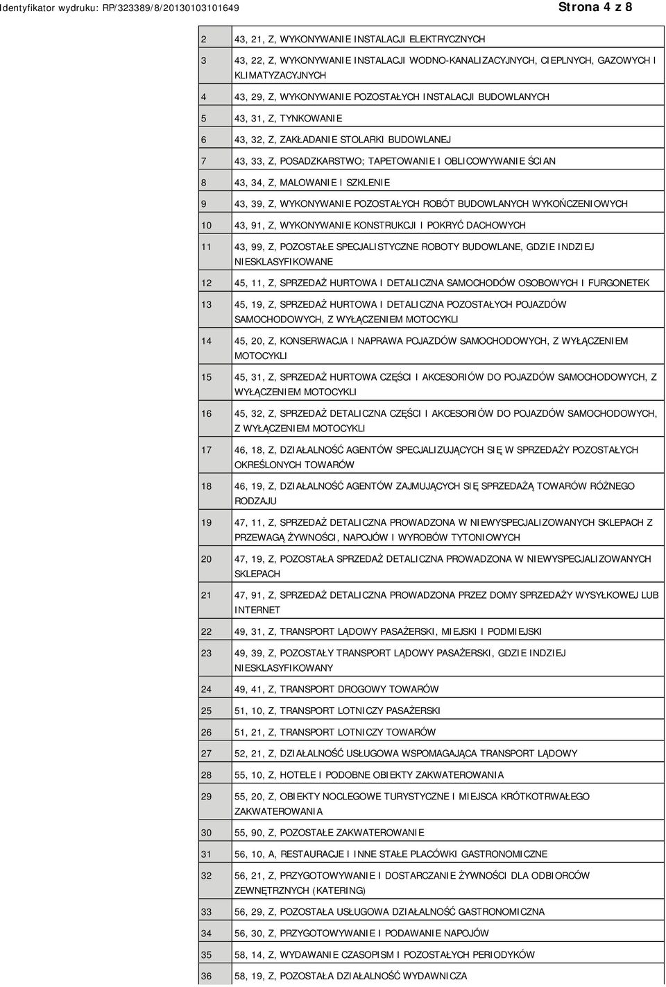 BUDOWLANYCH WYKOŃCZENIOWYCH 10 43, 91, Z, WYKONYWA KONSTRUKCJI I POKRYĆ DACHOWYCH 11 43, 99, Z, POZOSTAŁE SPECJALISTYCZNE ROBOTY BUDOWLANE, GDZIE INDZIEJ SKLASYFIKOWANE 12 45, 11, Z, SPRZEDAŻ HURTOWA