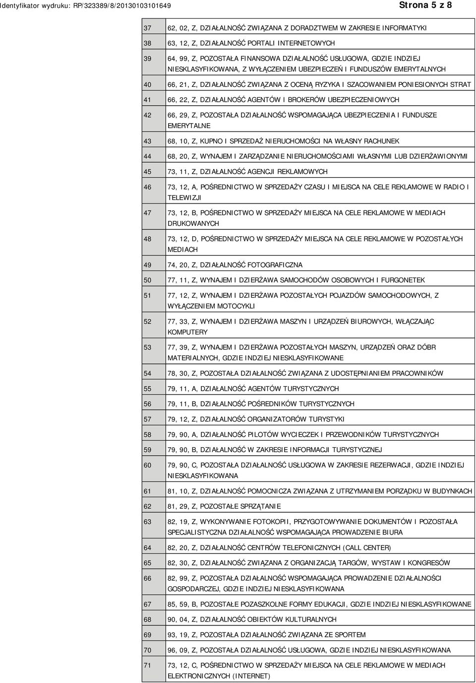 UBEZPIECZENIOWYCH 42 66, 29, Z, POZOSTAŁA DZIAŁALNOŚĆ WSPOMAGAJĄCA UBEZPIECZENIA I FUNDUSZE EMERYTALNE 43 68, 10, Z, KUPNO I SPRZEDAŻ RUCHOMOŚCI NA WŁASNY RACHUNEK 44 68, 20, Z, WYNAJEM I ZARZĄDZA