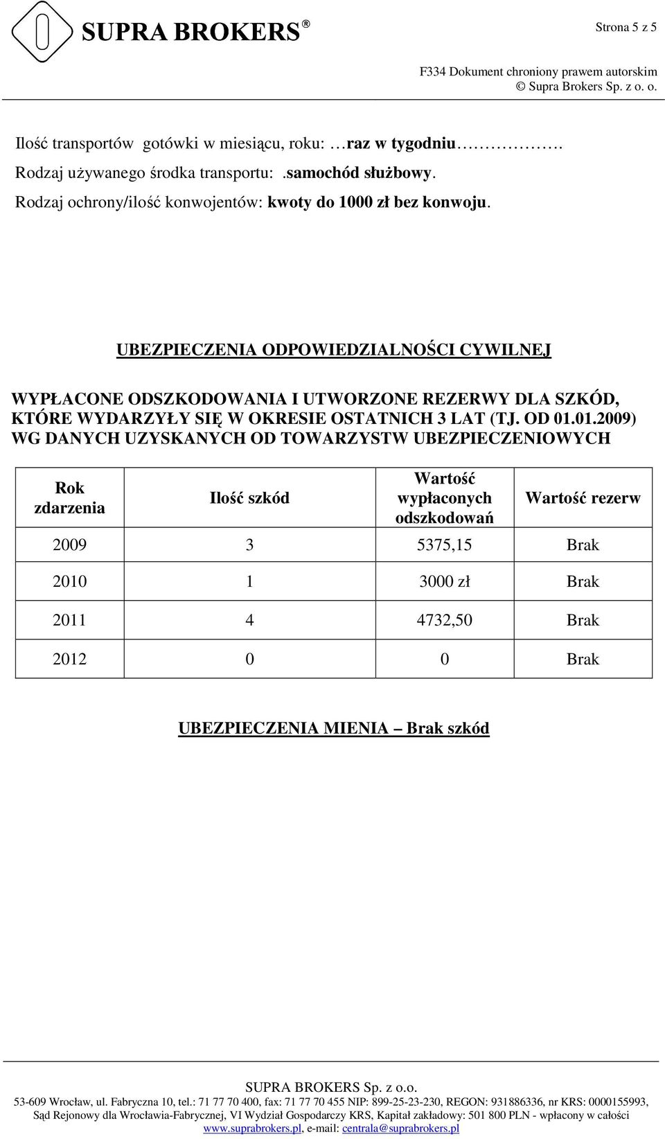 UBEZPIECZENIA ODPOWIEDZIALNOŚCI CYWILNEJ WYPŁACONE ODSZKODOWANIA I UTWORZONE REZERWY DLA SZKÓD, KTÓRE WYDARZYŁY SIĘ W OKRESIE OSTATNICH 3 LAT (TJ.