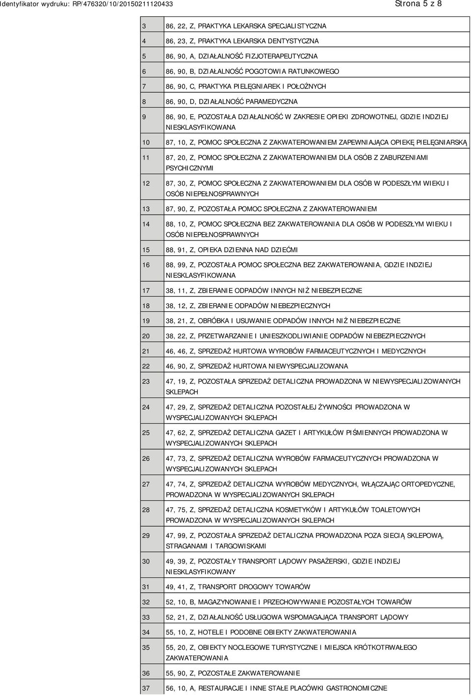 SPOŁECZNA Z ZAKWATEROWAM ZAPEWNIAJĄCA OPIEKĘ PIELĘGNIARSKĄ 11 87, 20, Z, POMOC SPOŁECZNA Z ZAKWATEROWAM DLA OSÓB Z ZABURZENIAMI PSYCHICZNYMI 12 87, 30, Z, POMOC SPOŁECZNA Z ZAKWATEROWAM DLA OSÓB W