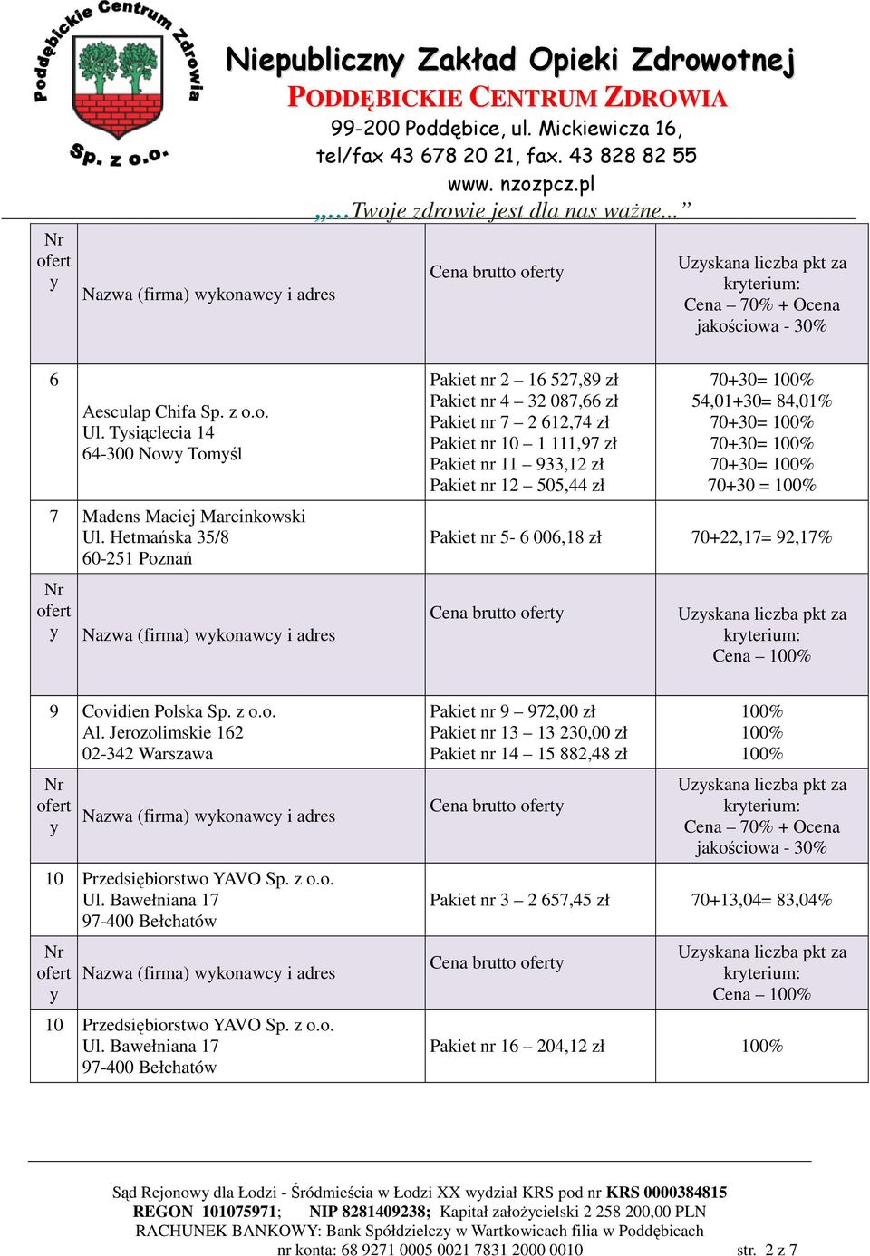 100% Pakiet nr 5-6 006,18 zł 70+22,17= 92,17% Cena brutto Uzskana liczba pkt za 9 Covidien Polska Sp. z o.o. Al.